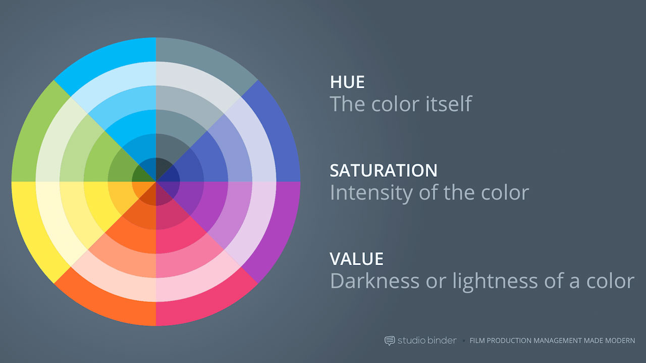Midweek Motivation: How to Use Color in Film: 50+ Examples of Movie Color Palettes