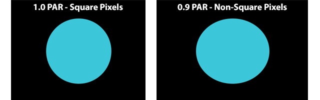 Pixel Aspect Ratio