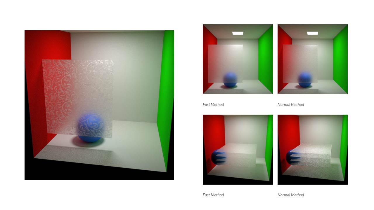 An Efficient Method for Rendering Frosted Glass