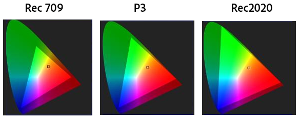Accurate colors on all monitor profiles
